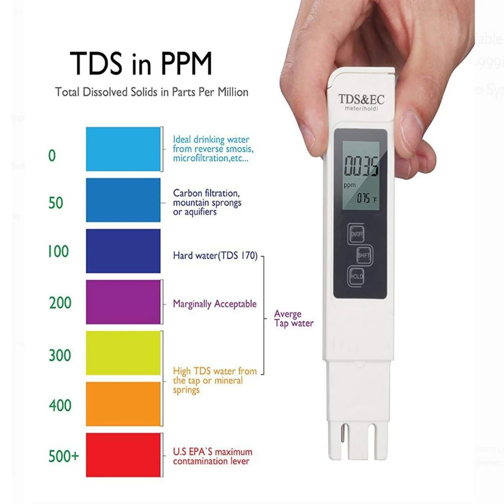 Ph Meter Digital Water Tester - Цифровой тестер качества воды TDS/EC, многофункциональный